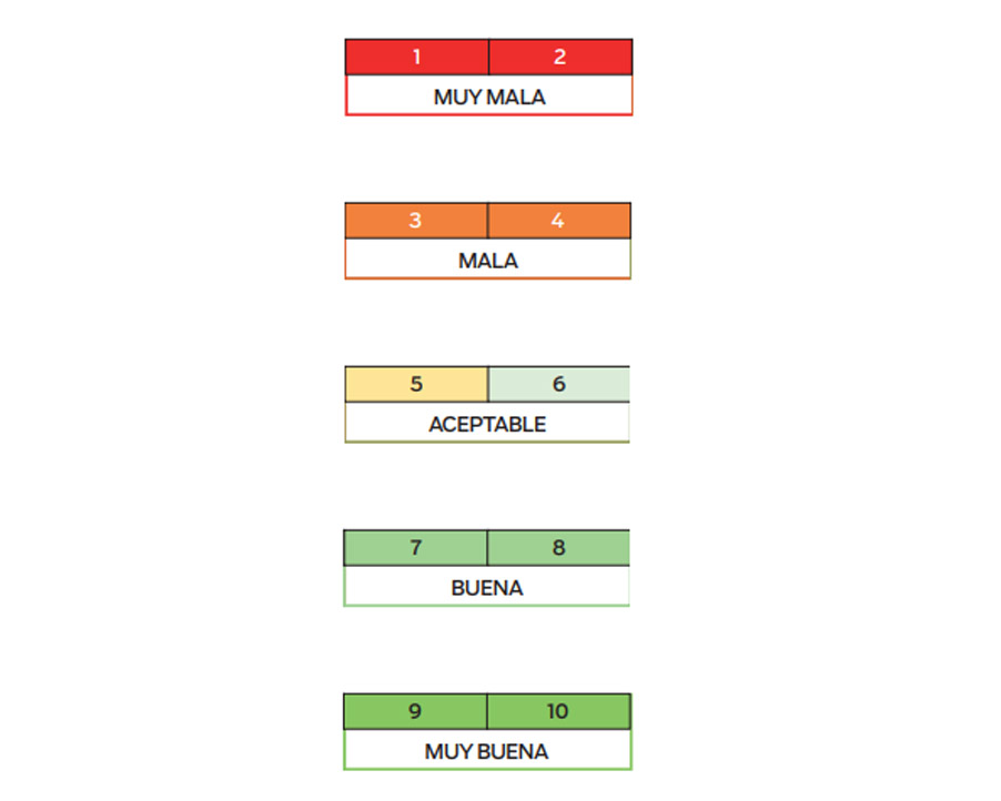 Valoracion calidad sueño estudio BioTe DOR